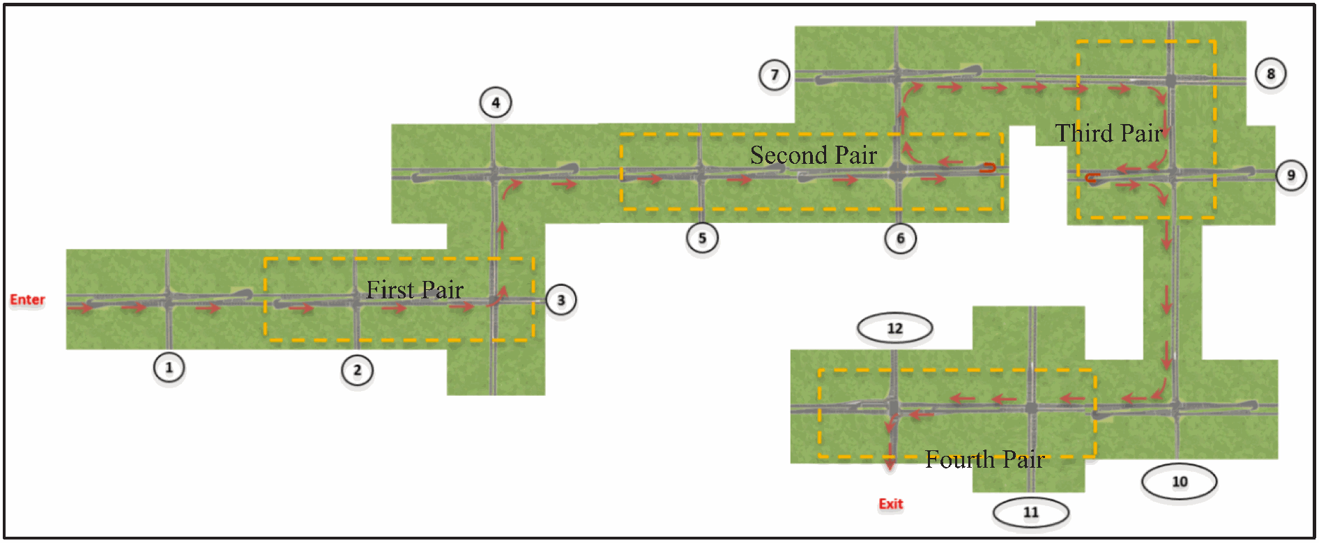 Simulated traffic corridor showing successive intersection pairs and the driving route