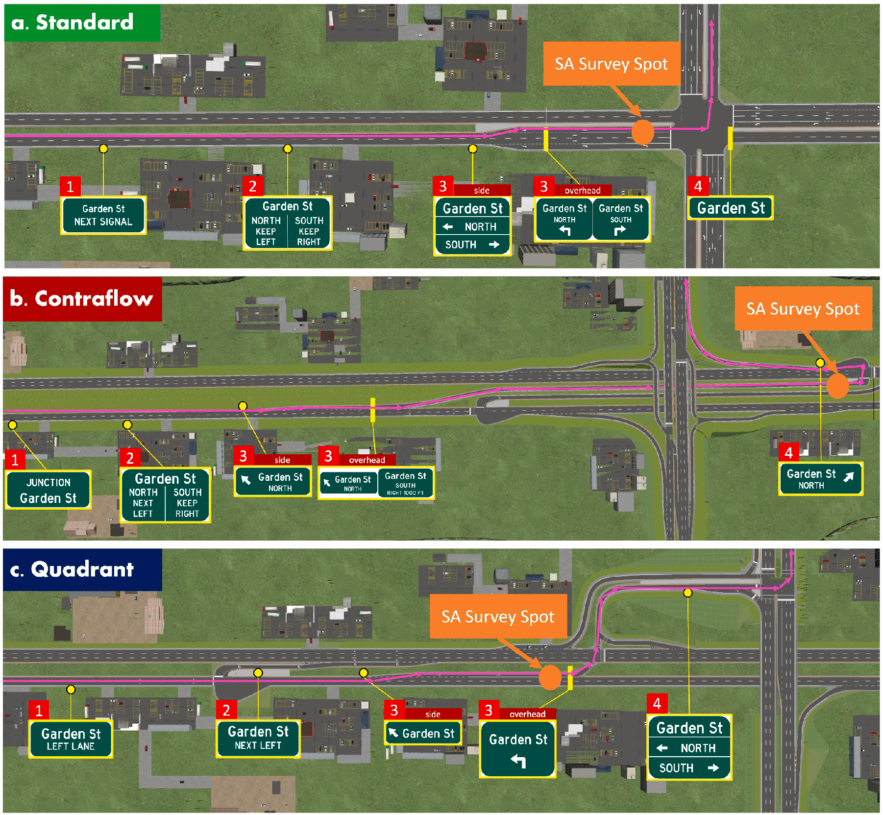 Figure 3 compares standard, contraflow, and quadrant intersection scenarios, including driving paths and traffic signs