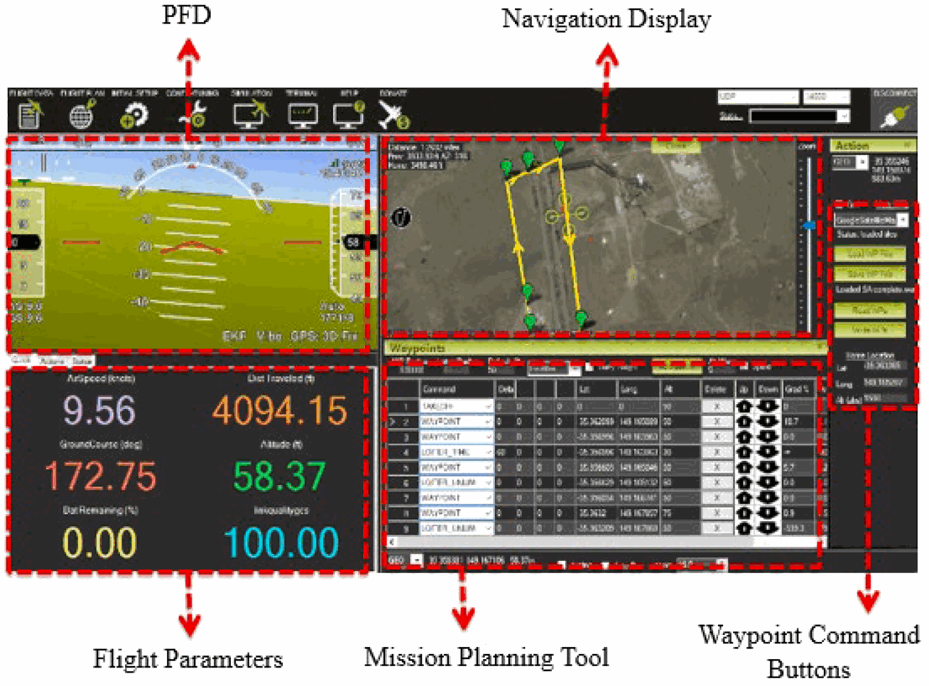 ArduPilot Mission Planner interface showing flight displays, navigation, mission planning, and waypoint controls